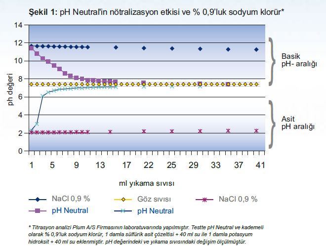 kimyasal göz duşu şekil